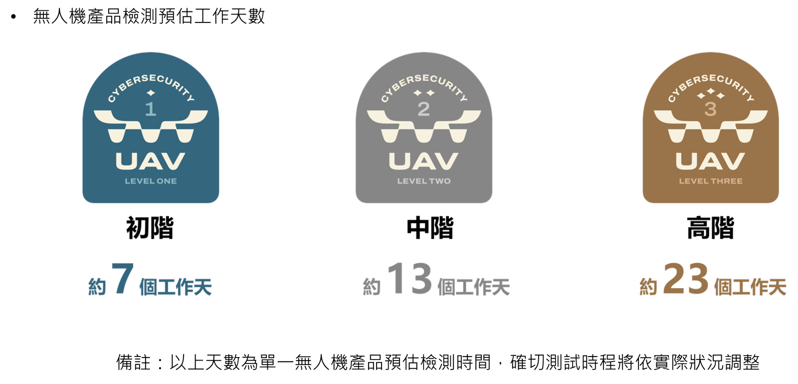 預估工作時數